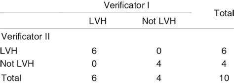 ecg validity period philippines|Reliability and Validity of Clinician ECG Interpretation for Athletes.